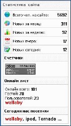 Статистика сайта для uCoz