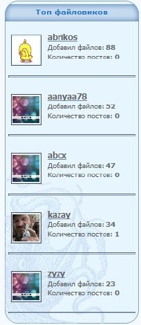 Как сделать топ пользователей,по количеству файлов,и постов