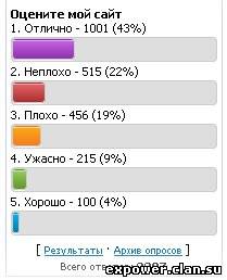 Скрипт вид опроса для Ucoz